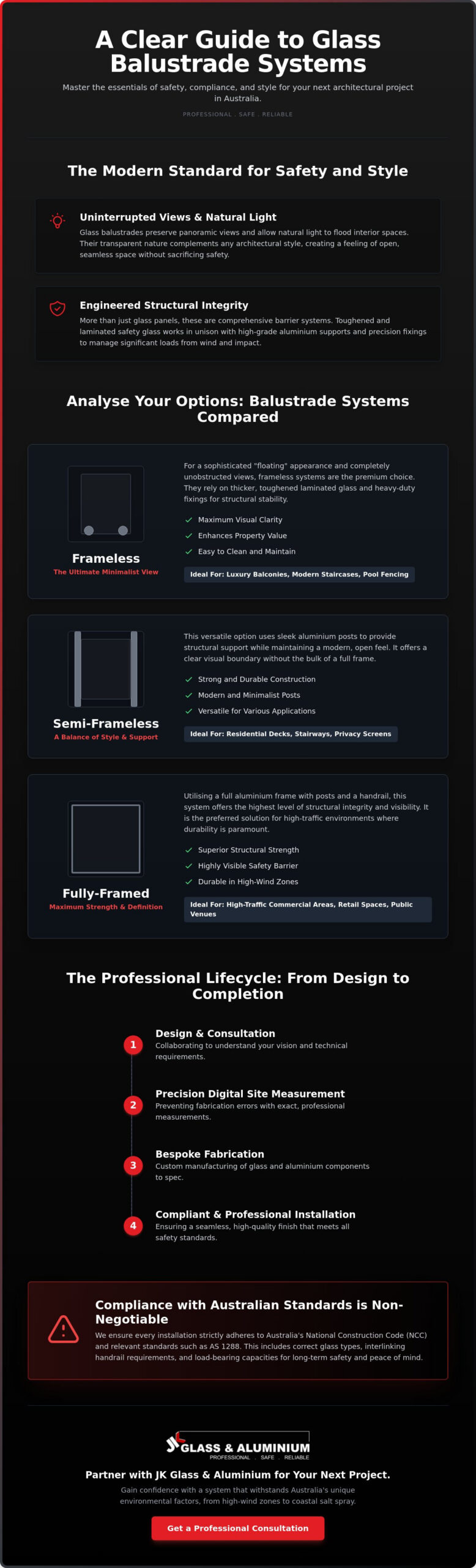 The Ultimate Guide to Glass Balustrade Systems: Safety, Style, and Compliance